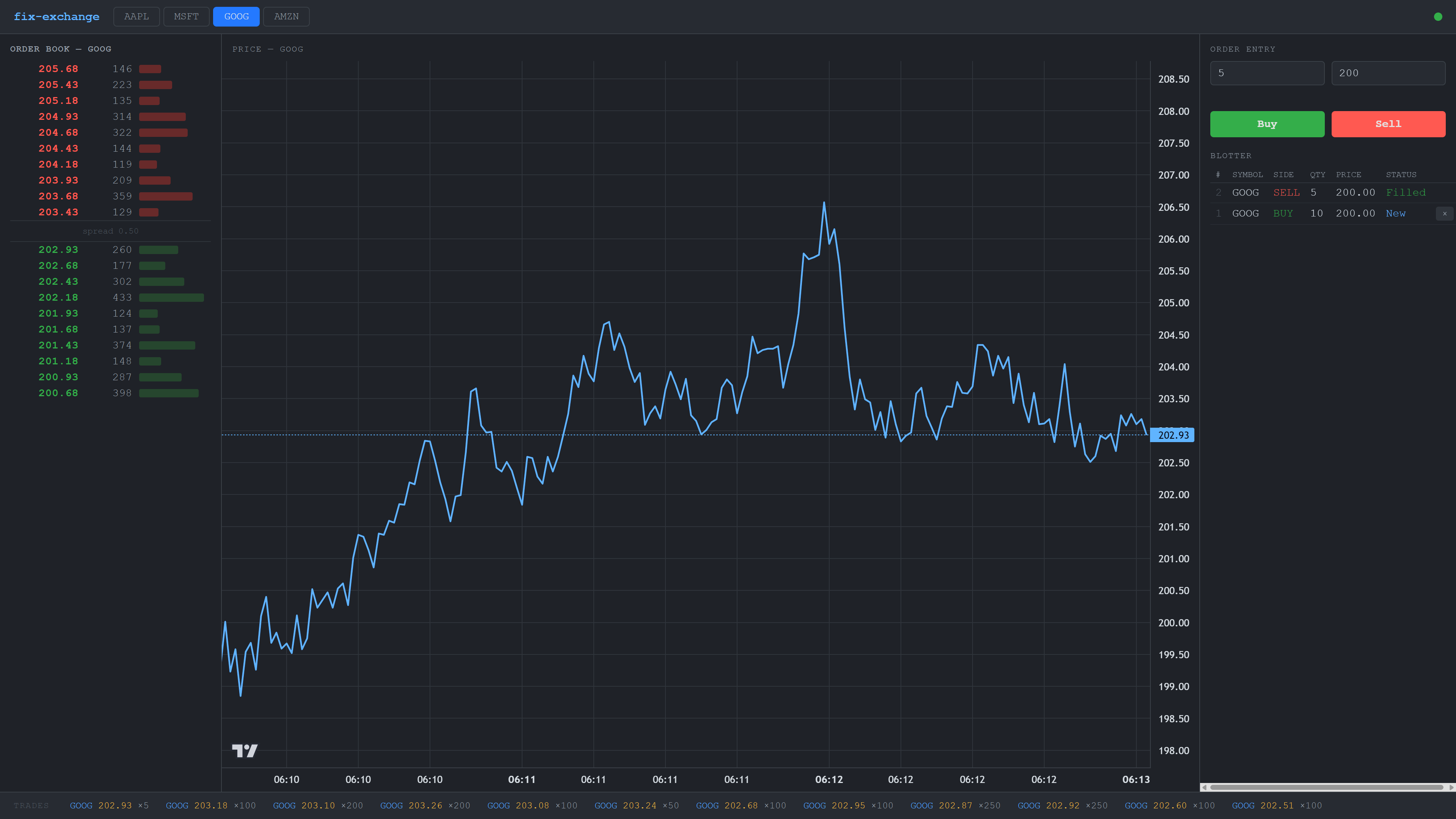 FIX Exchange