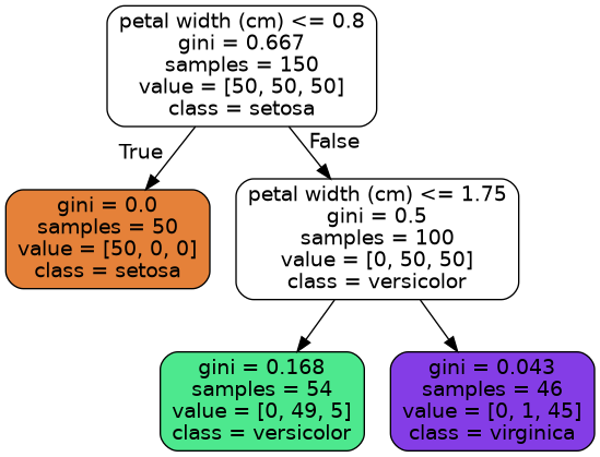 ML Experiments